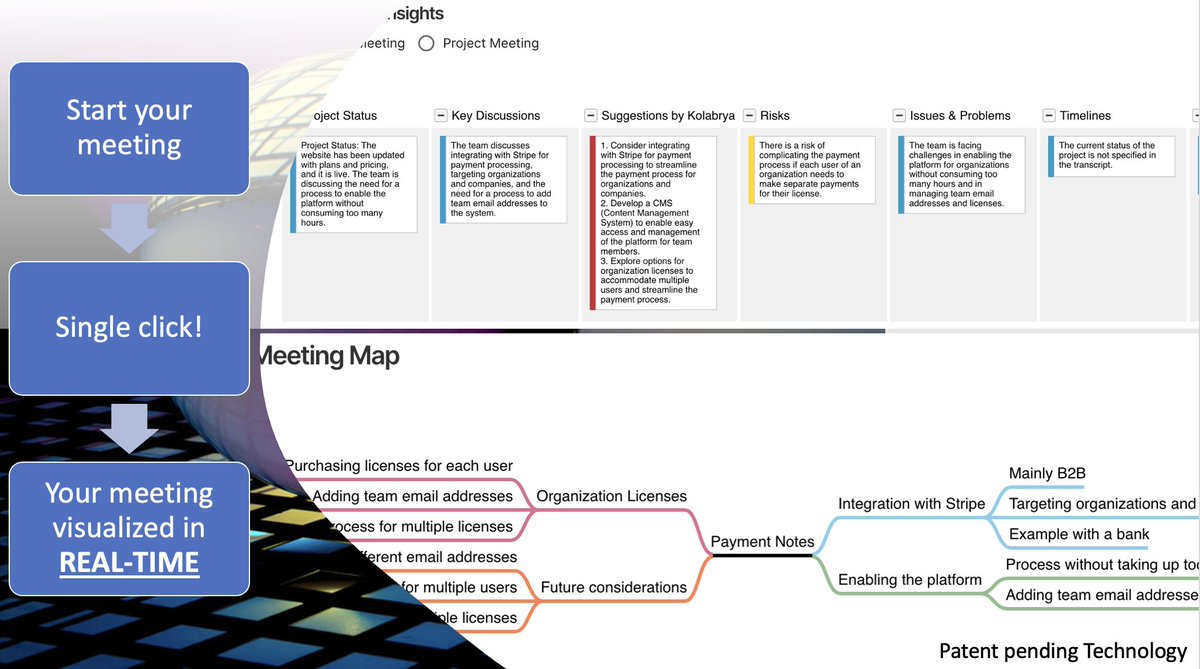 Visualize your meetings in real-time through our patent-pending technology!

Sign up for free
kolabrya.com