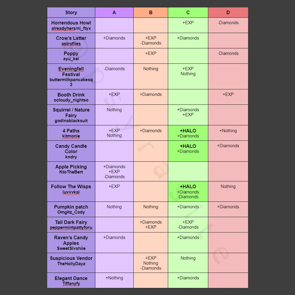 Para on X: OPEN FOR FULL QUALITY Eveningfall / Royalloween Halo 2023 Answer  Sheet [WIP 2] - 9 POSSIBLE HALO ANSWERS !!! Please let me know if you have  any fountain answers! #