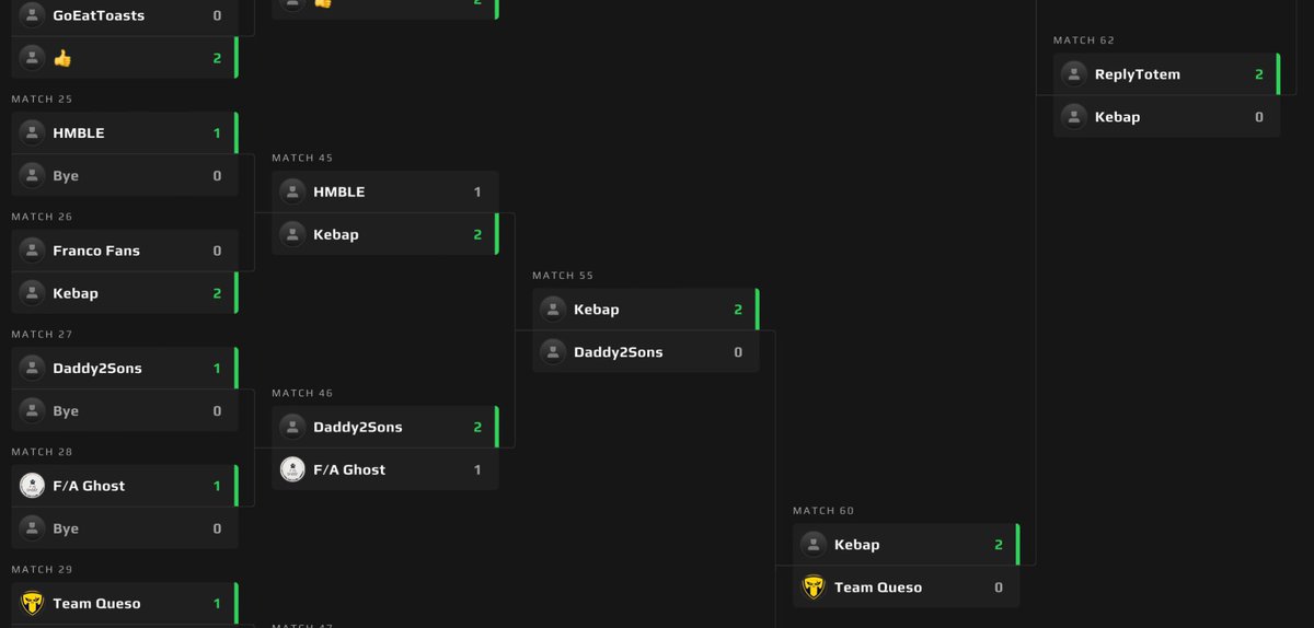 Top 4 placement in ESL SPS Cup 4 today, ggs to everyone we played, see you tomorrow 🙂 <a href="/Buzkoaoa/">Buzko</a> <a href="/Corwass/">Corwas</a> <a href="/ArdaKeskinBS/">Arda Keskin</a>