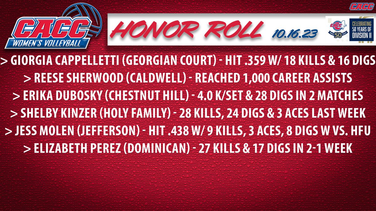CACC01's tweet photo. @FelicianUSports @UBPurpleKnights Women's Volleyball Honor Roll https://t.co/oUA7J53wUR