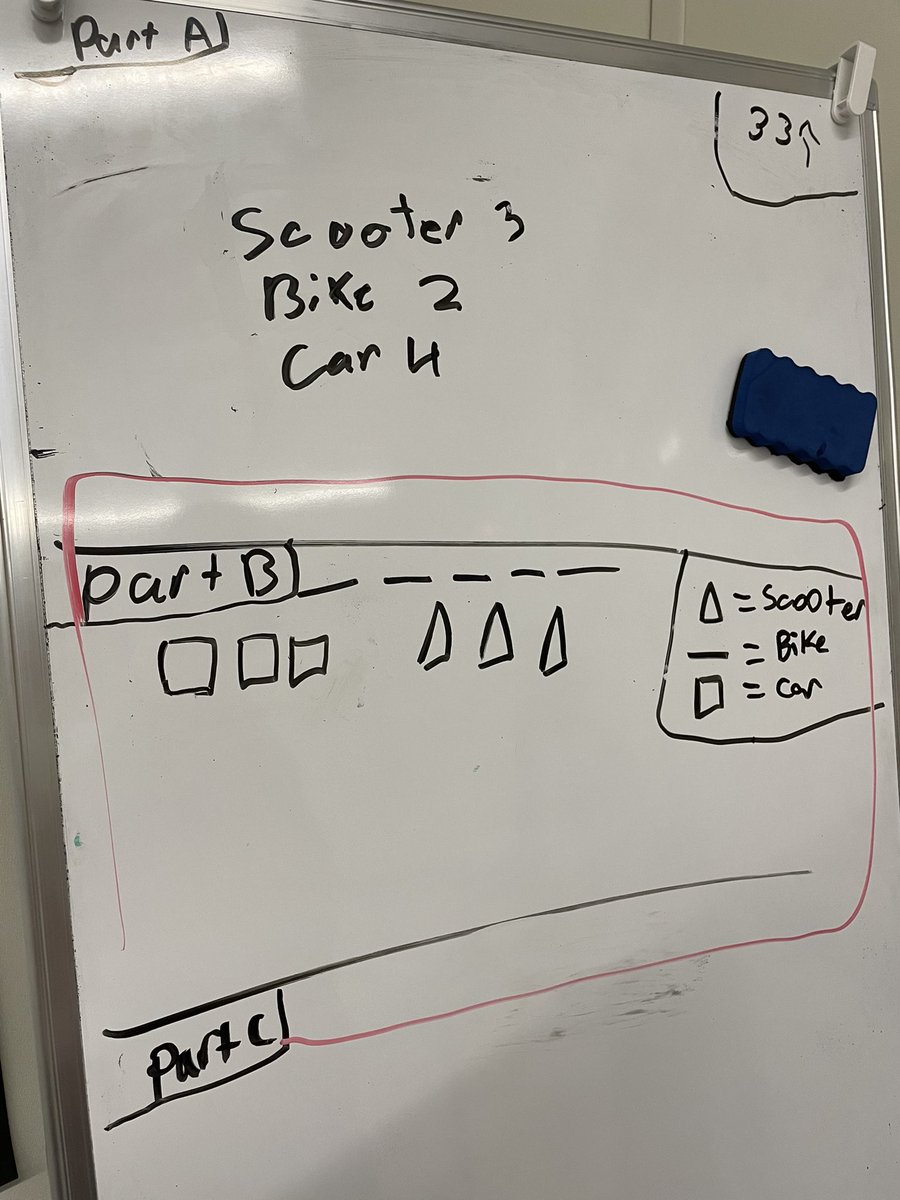 Ss solved a problem of how many bikes, scooter and car wheels could make up 33 wheels. Was incredibly impressed by the thinking and representing this group did! Using shapes that have the same amount of sides as wheels. Legend and visual patterning. #sd33learns