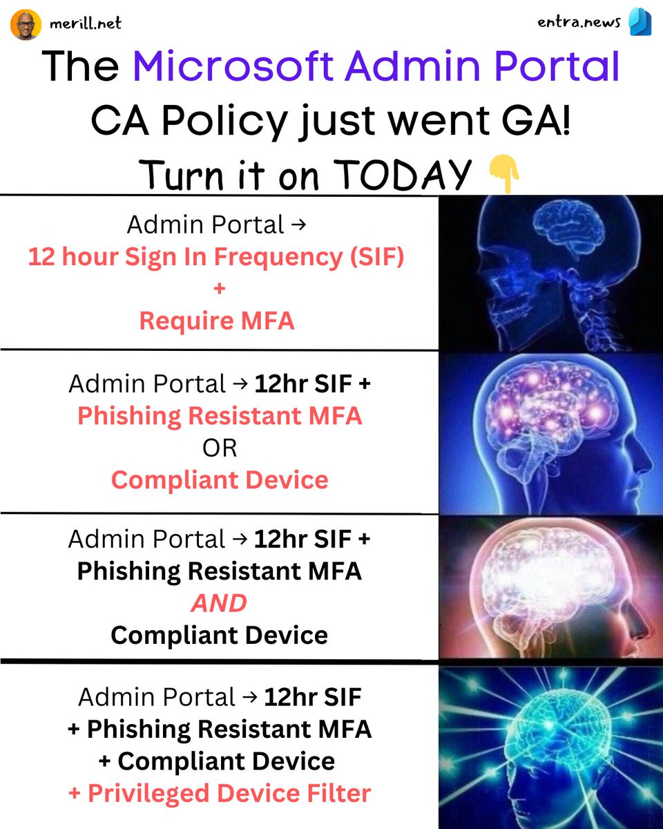 Did you know that Microsoft Entra Conditional Access policies now supports targeting Microsoft Admin Portals in a single app control?

Start with the basics to protect these portals and tighten the controls as you progress.

🔐 Admin Portals
→ Azure portal
→ Exchange admin
