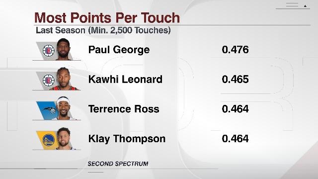 kawhi_ring's tweet image. Kawhi graphics thread (bookmark if you’re ever going to push Kawhi agendas)