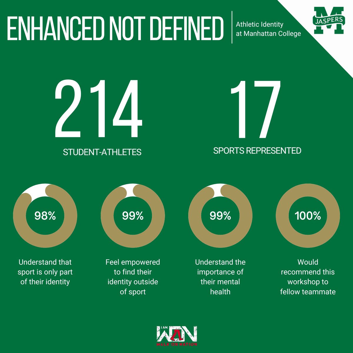 WalkOn Nation tweet media