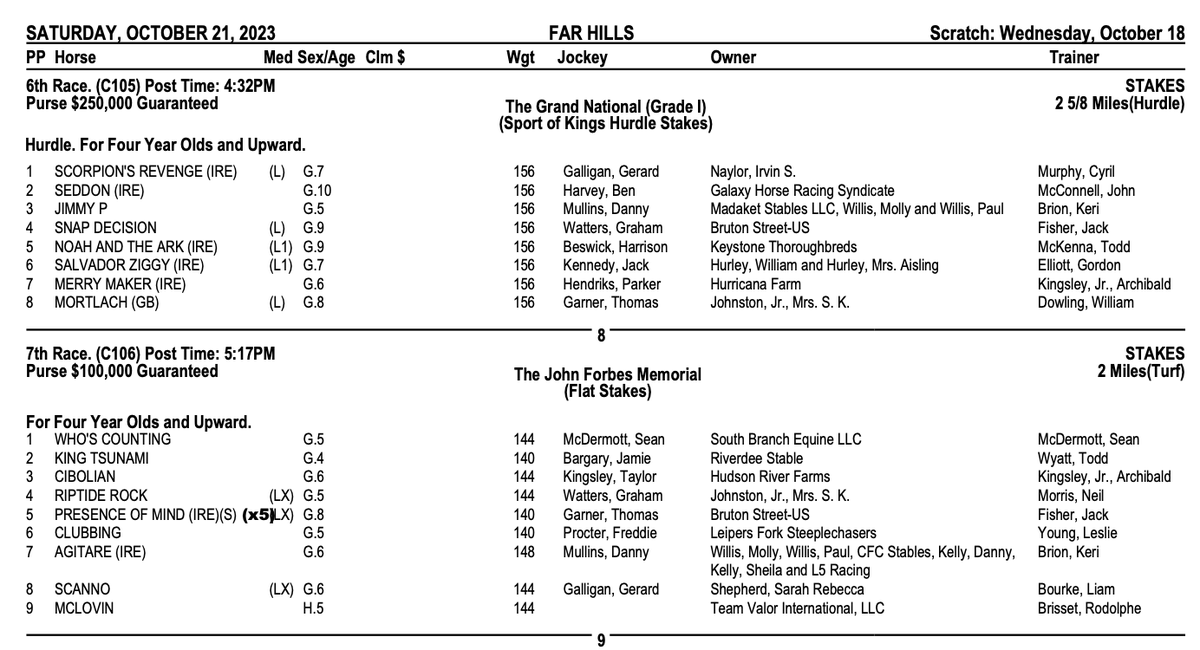 There will not be a drop of Guinness left in New Jersey come Sunday morning! The Irish are coming!!!!🇮🇪 The overnights for @FarHillsRace are out! nationalsteeplechase.com/wp-content/upl… Notables: Jockeys Flying in for the meet: @benharvey11 - Ben Harvey 🇮🇪 @dan2231 - Danny Mullins 🇮🇪 Jack…