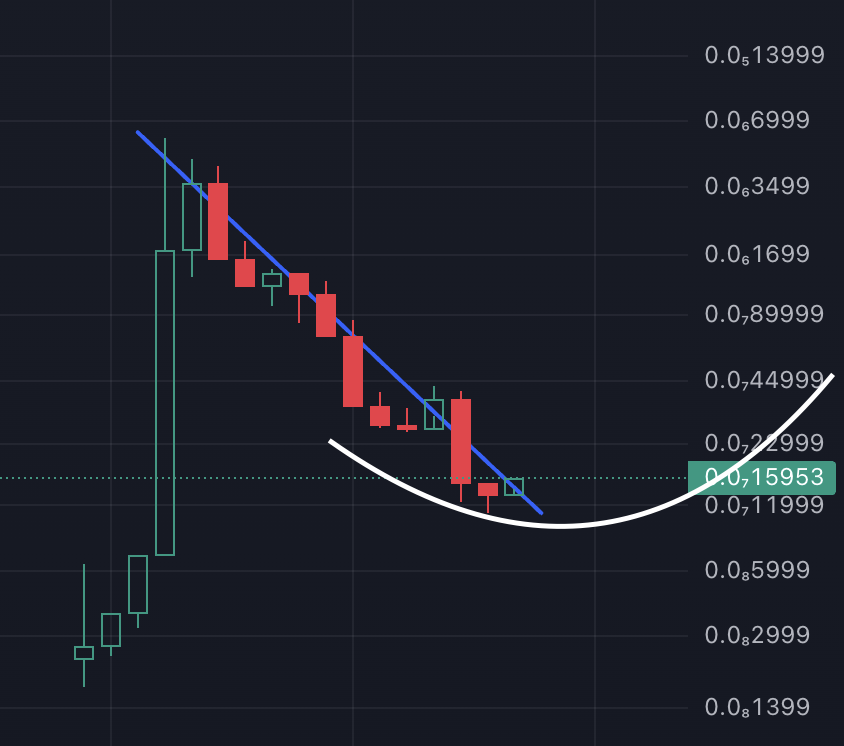 CryptoSkeptic tweet media