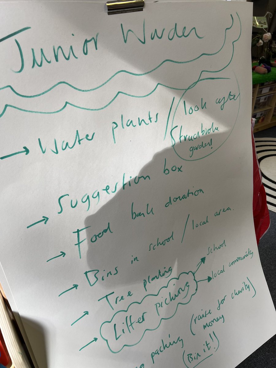 Mr___Mills's tweet photo. Planning with our newly elected School Council reps and Junior Wardens!
#DemocraticVote✅ #BritishValues✅
#PersonalDevelopment🌍 https://t.co/LakYPsTkjL