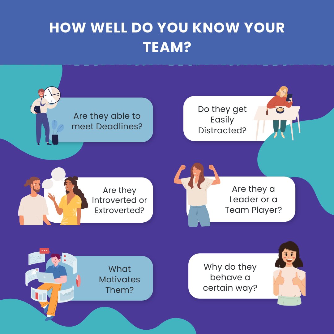 getHabitly's tweet photo. 🔍 Know Your Team, Ignite Growth! 🚀

Understanding behaviors, motivators, and skills is vital for business success. Recognize strengths, boost collaboration, and meet deadlines effectively. Empower your team, empower your business! 💪 
#TeamInsights #BusinessGrowth 🌟 https://t.co/Kq4ZNHFG7p