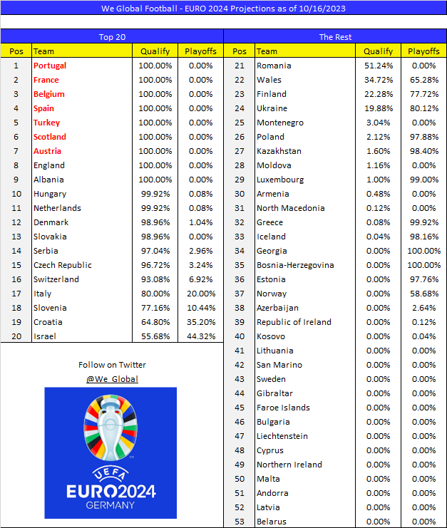 We Global Football tweet media