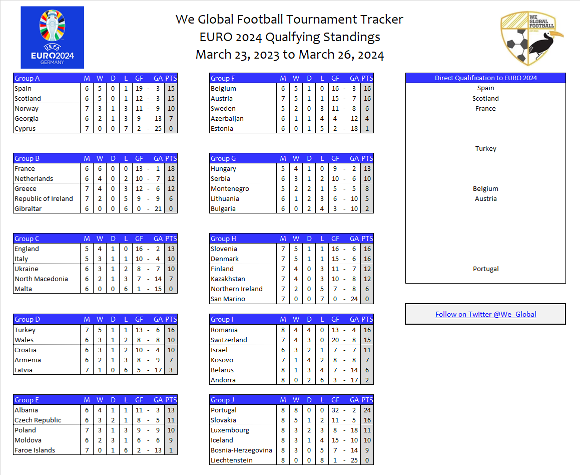 We Global Football tweet media