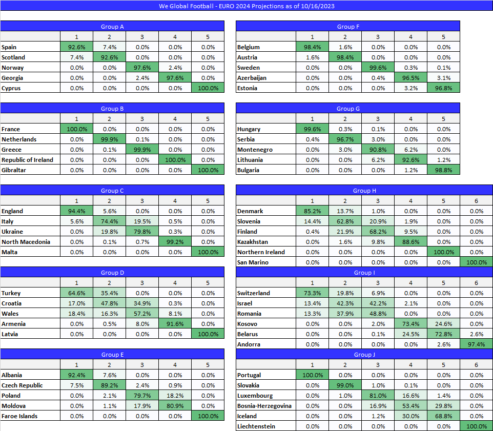 We Global Football tweet media