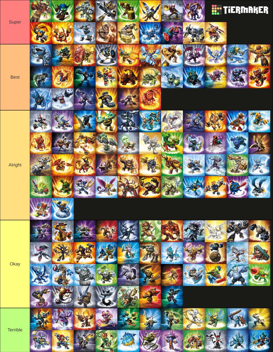 NamePrimus's tweet photo. my Skylanders TierList https://t.co/v8EKBt15Pb