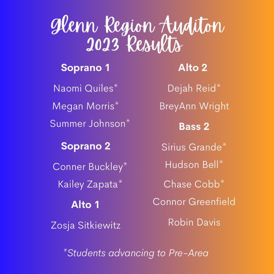 GrizChoirDir's tweet photo. Please help us congratulate the @ChoirGlenn 30 students that auditioned for Region choir, 13 that were selected and 9 that are advancing to the next round.
We are beyond proud of these kiddos.
@TomGlennHS @LeanderFineArts #justkeepsinging #grizzlychoir https://t.co/gaCowXxh2F