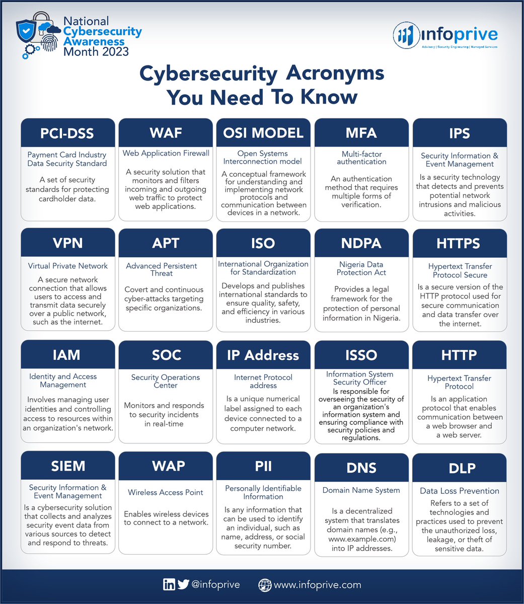Cybersecurity is full of acronyms and abbreviations, making it hard to understand the significance of most major threats and the essential tools that help prevent them.

Don't be left in the dark when it comes to cybersecurity acronyms. 

Comment below with any acronyms you know.
