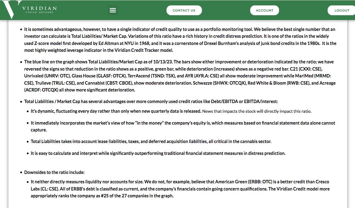 sammyj_19's tweet image. 1/ Viridian Chart of the Week: A Valuable Tool to Track Cannabis Credit Quality

"Monitoring the credit quality...has become critical in the capital-starved environment of 2023...We believe the best single number that an investor can calculate is Total Liabilities/Market Cap."