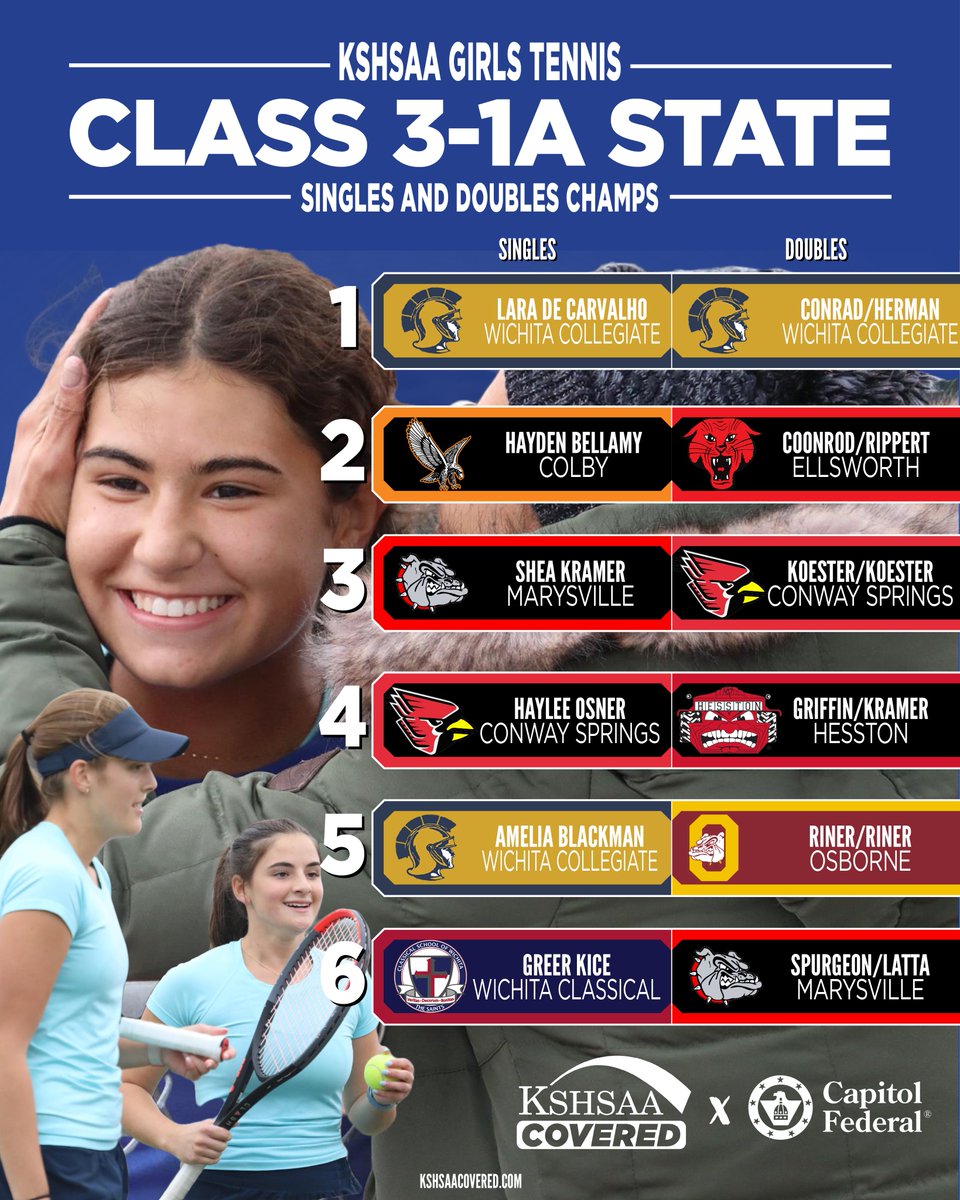 KSHSAA Girls Tennis Singles and Doubles State Champions in 2023

#KSHSAACovered x <a href="/CapFed/">Capitol Federal</a> 

Find all the stories on this year's state tournaments at kshsaacovered.com/sports/womens-…