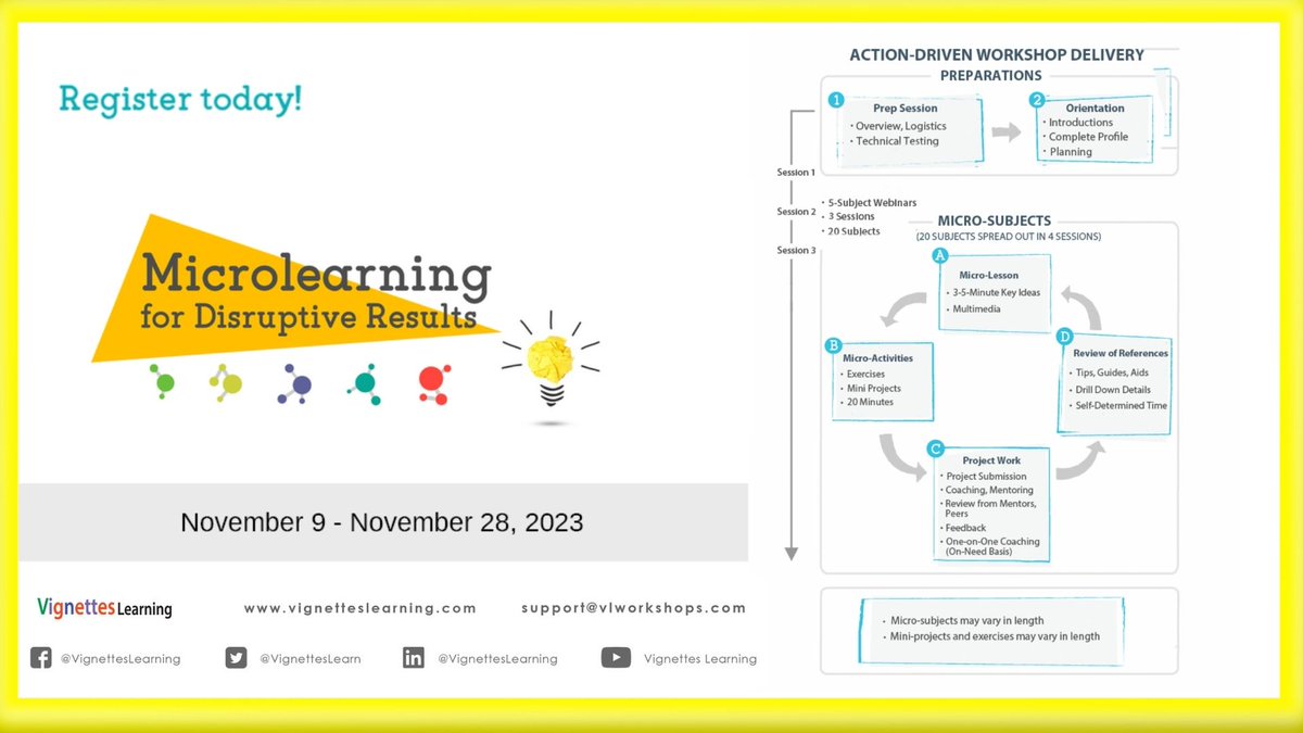 In today's phase, speed is crucial. Microlearning keeps your training content agile. Join our "Microlearning for Disruptive Results Workshop" to tap into 33+ years of expertise. Rapidly adapt and deploy training content for success in a fast-paced world. bit.ly/3PqyACg