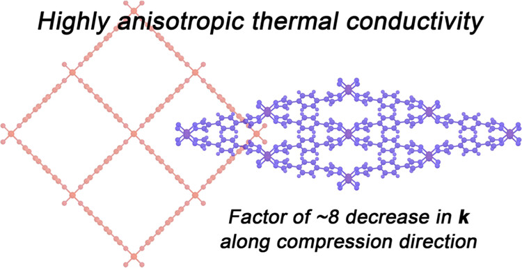 Reversible Thermal Conductivity Switching Using Flexible Metal–Organic Frameworks By @LongLabCal @UCB_Chemistry @BerkeleyLab 🔗 go.acs.org/6wJ