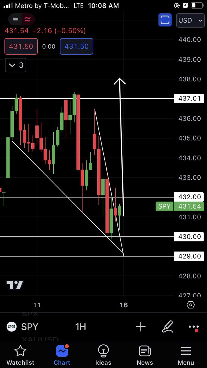 TradingCheats's tweet photo. First play in the $500-$5000 challenge going crazy 440 wya??? $SPY $SPX $QQQ $TSLA https://t.co/gVyVxfh9fP