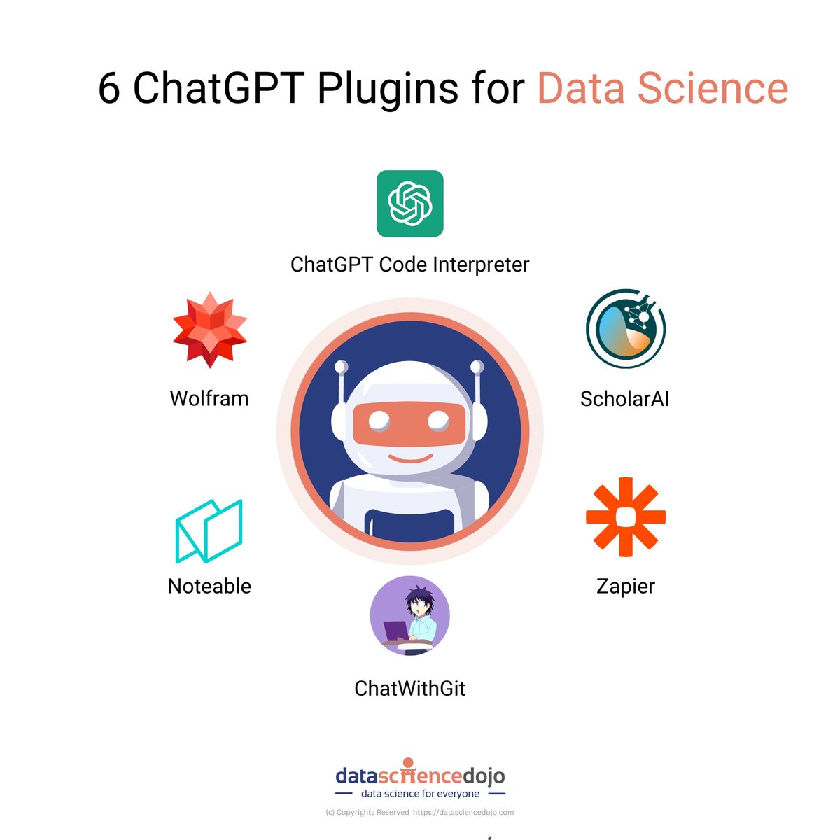6 #ChatGPT plug-ins for #DataScience! #AI #MachineLearning #GenerativeAI #LLM #LLMs #Cloud #Python #Coding #100DaysOfCode datasciencedojo.com/blog/6-chatgpt… @DataScienceDojo @SpirosMargaris @CurieuxExplorer @PawlowskiMario @mvollmer1 @gvalan @ipfconline1 @LaurentAlaus @Shi4Tech…