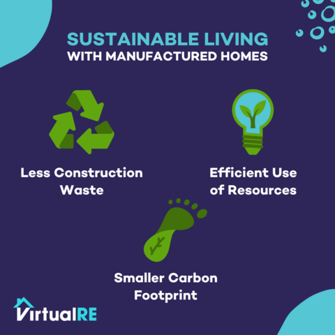 VirtualRE2's tweet photo. Upgrade your lifestyle and reduce your carbon footprint by choosing a manufactured home over a site-built house! 🏡🌿

Follow VRE for all the latest manufactured housing news! 

#VREGreenLiving #EcoHomes #SustainableFuture #VRE https://t.co/h8qz9D23Gt