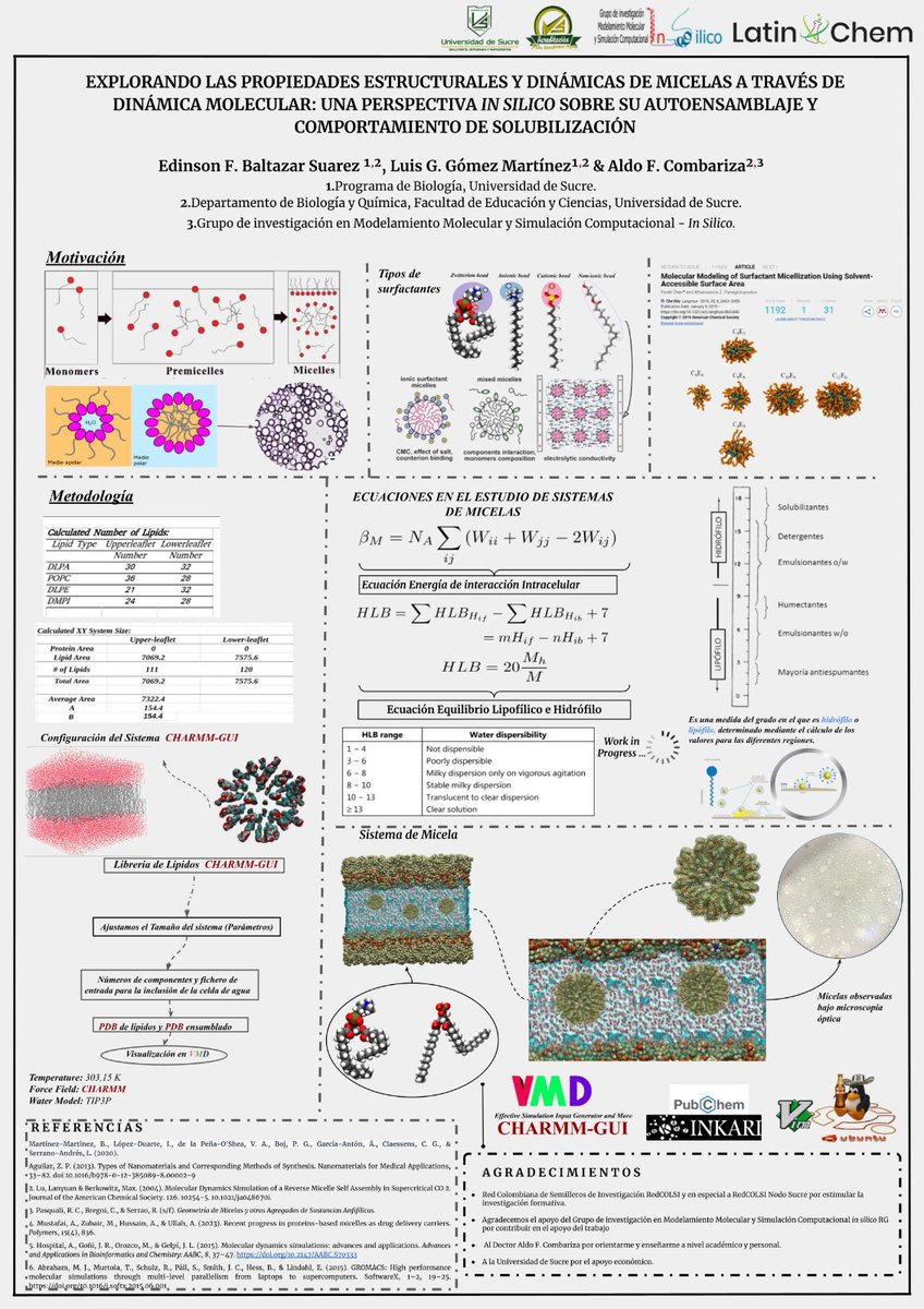 EdinsonBalsua15's tweet photo. Hi @LatinXChem, I'm Edinson F. Baltazar Suarez , an undergraduate Biology student at @Unisucre& member of the Research Group @insilicoRG and this is my work, Exploring the structural and dynamic properties of micelles through molecular dynamics. #LatinXChemComp. #Comp127 https://t.co/5F0neMjSL7