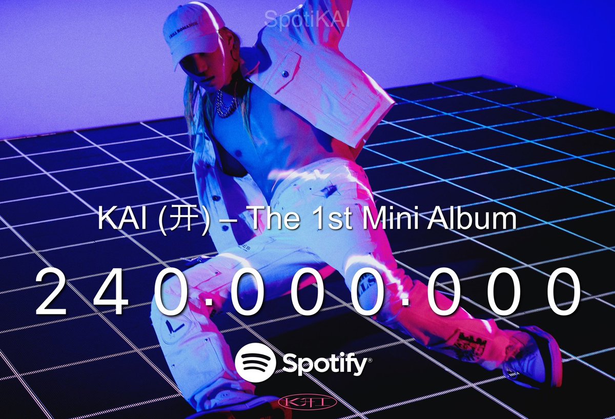 SpotiKAI's tweet photo. KAI (开) – The 1st Mini Album by #KAI surpasses 240 Million total streams on Spotify!

— 1st SM Male Solo album to achieve this milestone

— Remains the most streamed SM Male Soloist album on the platform

💿: https://t.co/HyrpoQd9J6 https://t.co/SyOvMdJBsP