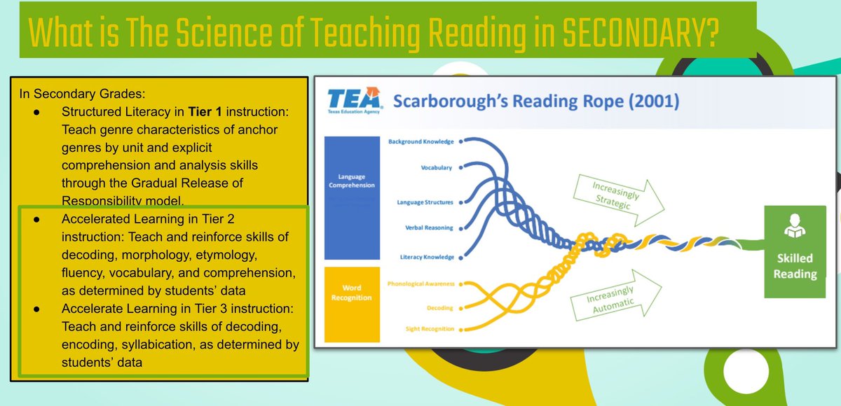 SAISD Reading-Language Arts (@saisdrla) on Twitter photo Secondary teachers digging into principles of the Science of Teaching Reading with an equity mindset for all SAISD readers! <a href="/DrJaimeAquino/">Jaime Aquino</a> @PattiSalzmann <a href="/SAISD_CI/">SAISD Curriculum, Instruction, & Assessment</a> Secondary teachers digging into principles of the Science of Teaching Reading with an equity mindset for all SAISD readers! <a href="/DrJaimeAquino/">Jaime Aquino</a> @PattiSalzmann <a href="/SAISD_CI/">SAISD Curriculum, Instruction, & Assessment</a>