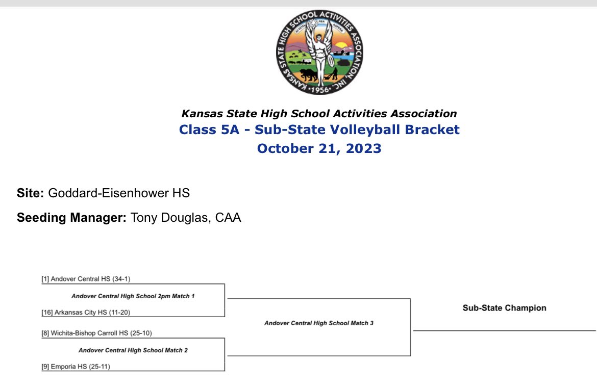 Bulldog <a href="/ACHSVBALL_/">ACHS Volleyball</a> will travel to Andover Central for its substate on Saturday.