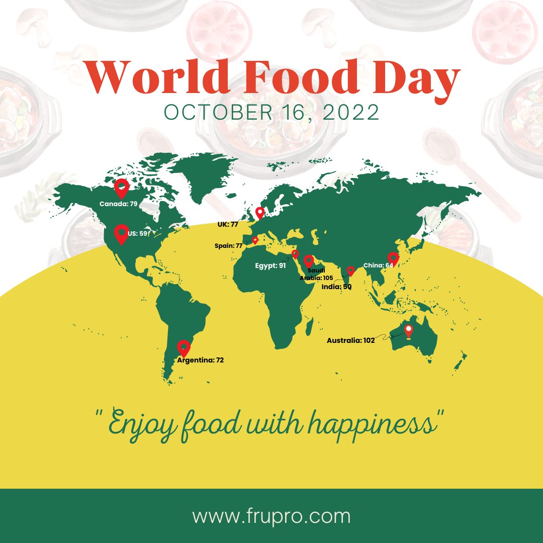 Today is World Food Day! 🌍🍴
📈 #DailyData: How much food do we waste?
On this World Food Day, let's work towards a more sustainable future. Together, we can make a difference! 🌱🌎.
Source: UNEP Food Waste Index Report 2021 
#FruPro #freshproduce #foodinsecurity