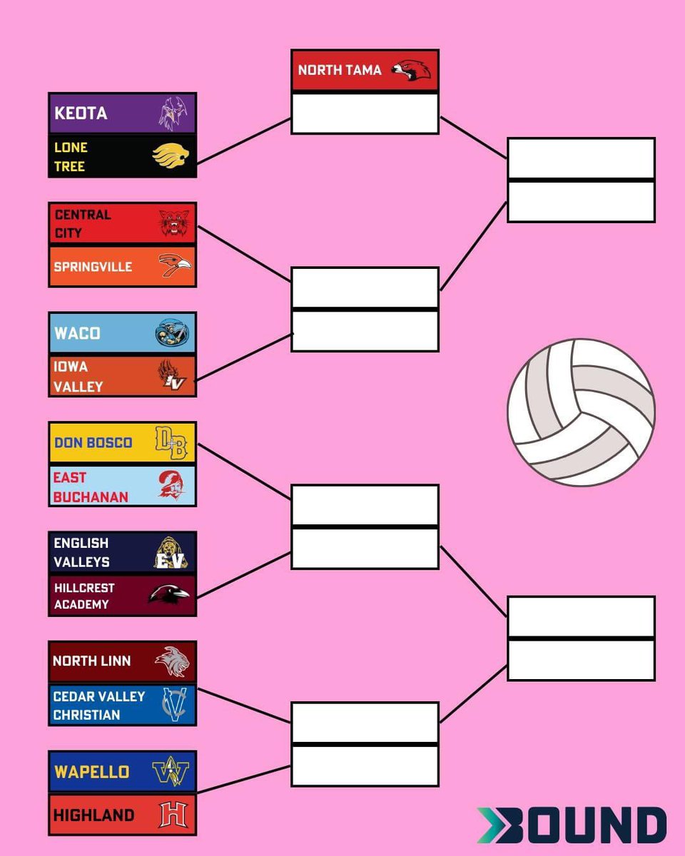 North Linn Volleyball tweet media