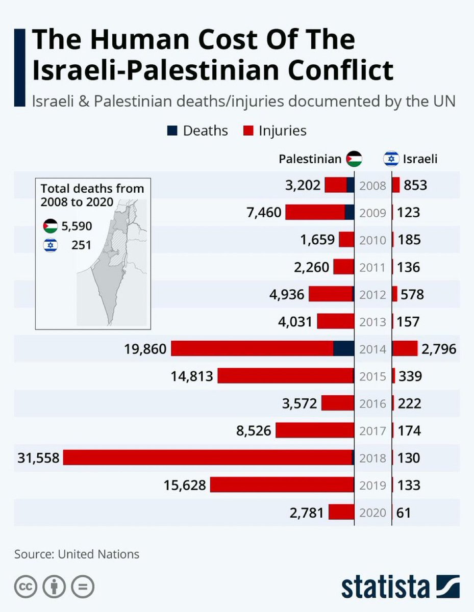 asrintokk's tweet photo. This is not a war started last week by Hamas. Israel is a terrorist state and the war they started just got a response one week ago. #ZionistTerror https://t.co/T7sBvrXCYN