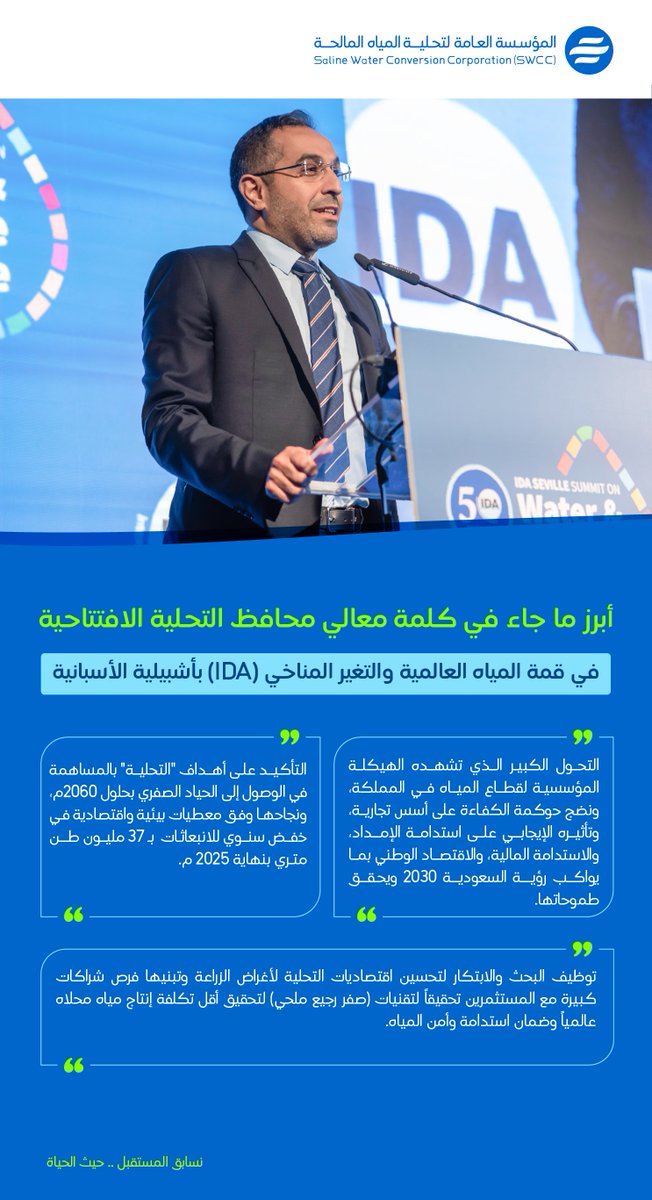 swa_gov's tweet photo. معالي محافظ #التحلية يستعرض جهود المملكة في قطاع المياه، لتعزيز أهداف الاستدامة والأمن المائي والبيئي وخفض الانبعاثات الكربونية، في الكلمة الافتتاحية لمؤتمر قمة المياه العالمية والتغير المناخي (IDA) في إشبيلية الأسبانية. https://t.co/JdQll7V9ku