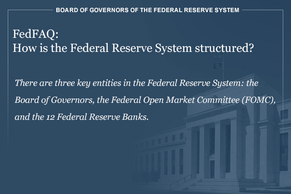 #FedFAQ: What is the purpose of the Federal Reserve System? #EconEdMonth

Learn more: federalreserve.gov/faqs/about_125…