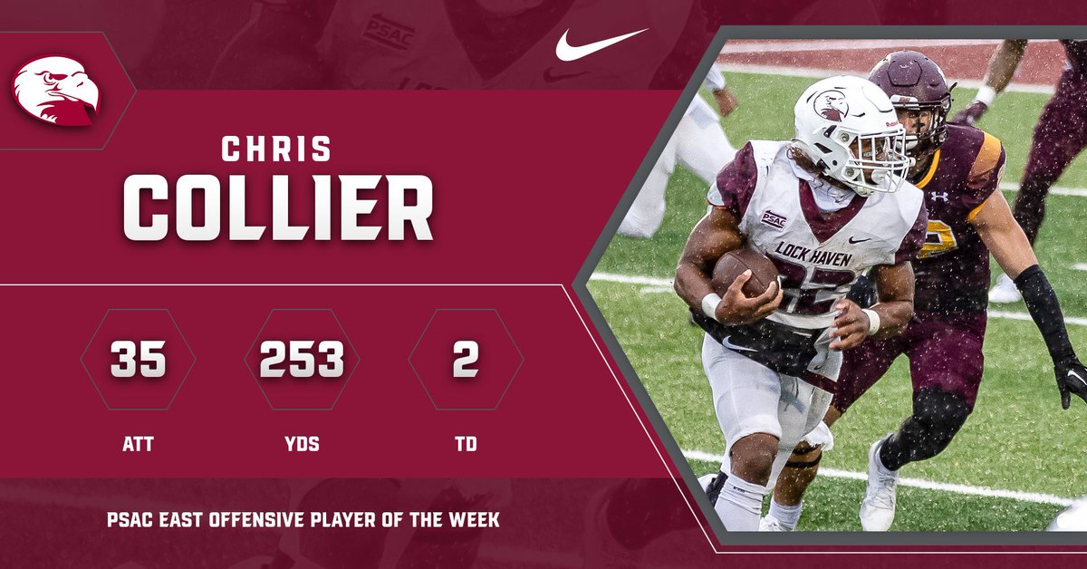 RB Chris Collier is now a two-time PSAC East Offensive Player of the Week after his monster performance in our win at Bloomsburg!
💪💪💪

#LockedIn🔒🦅
