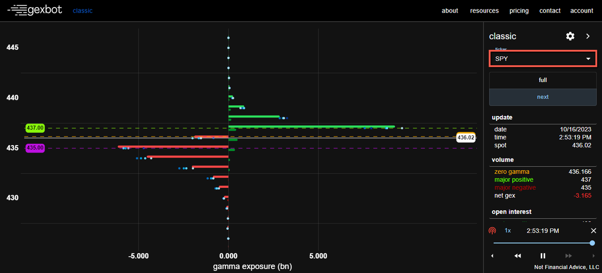 TRADINGCAPITAL2's tweet photo. Exposición GAMMA de los Markets Makers en SPX - SPY - QQQ
#marketprofile #volumenprofile #trading #trading #gexbot #trading #sp500 #trading #marketprofile #orderflow #profileorderflow
https://t.co/Us2mSYyyJZ https://t.co/FbNrJdDk30