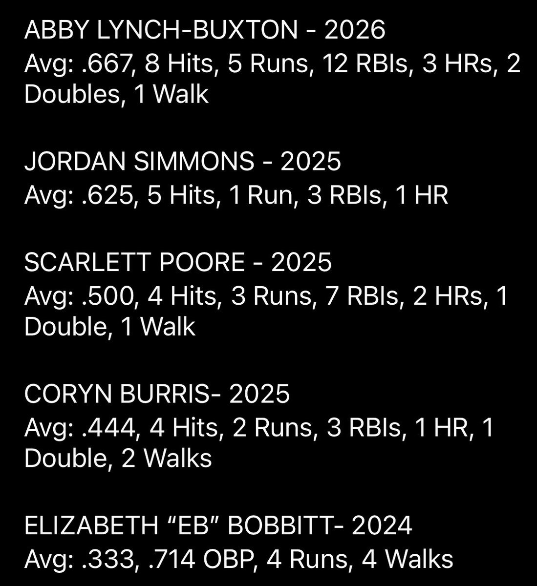 TOP PERFORMERS OF THE RONALD MCDONALD TOURNAMENT!
<a href="/LynchBuxton/">Abby Lynch-Buxton</a> 
<a href="/jsimmons2020/">ねむ</a> 
<a href="/ScarlettPoore33/">Scarlett</a> 
<a href="/BurrisCoryn/">Coryn Burris</a> 
<a href="/Eliz_Bobbitt15/">Elizabeth Bobbitt “EB”</a> 

#halos🆙🖤💛♥️ 
#evoarmy