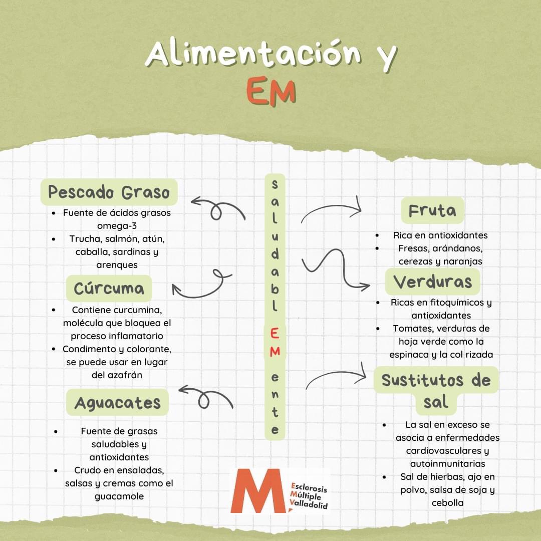 EM_Valladolid's tweet photo. 🍽 Os dejamos unos tips sobre alimentación y EM.
#DiaMundialDeLaAlimentacion
#emvall #saludablemente #juntososmosmasfuertes https://t.co/sVij6P02Eo