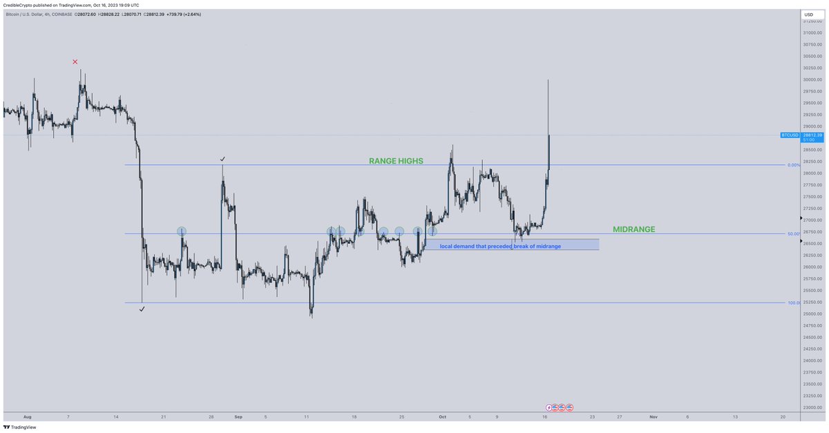 CrediBULL Crypto tweet media