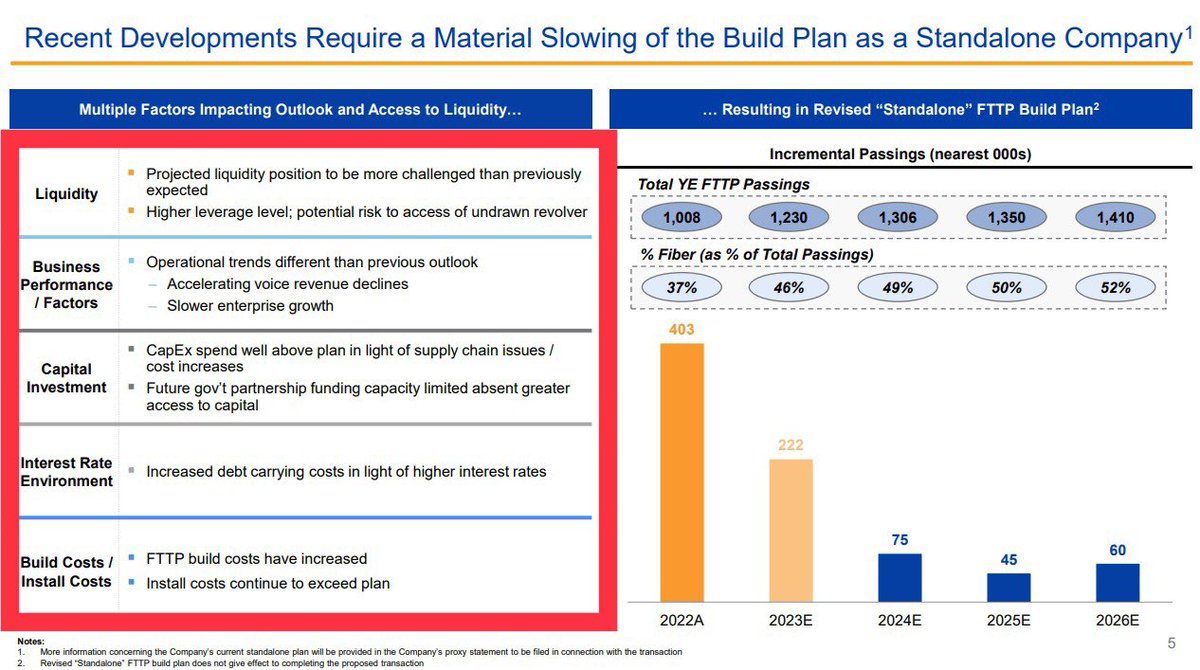 compound248's tweet photo. $CNSL mgmt: 

“We repeatedly said, ‘it’s all good - we’re creating huge value,’

“…but actually EVERY piece of our business is suffering:

• Liquidity
• Revenue
• Capital needs
• Financing costs
• Build costs

“We are so f@cked, we MUST sell to our largest shareholder.”🥴🤨 https://t.co/jWXIQmsBQr