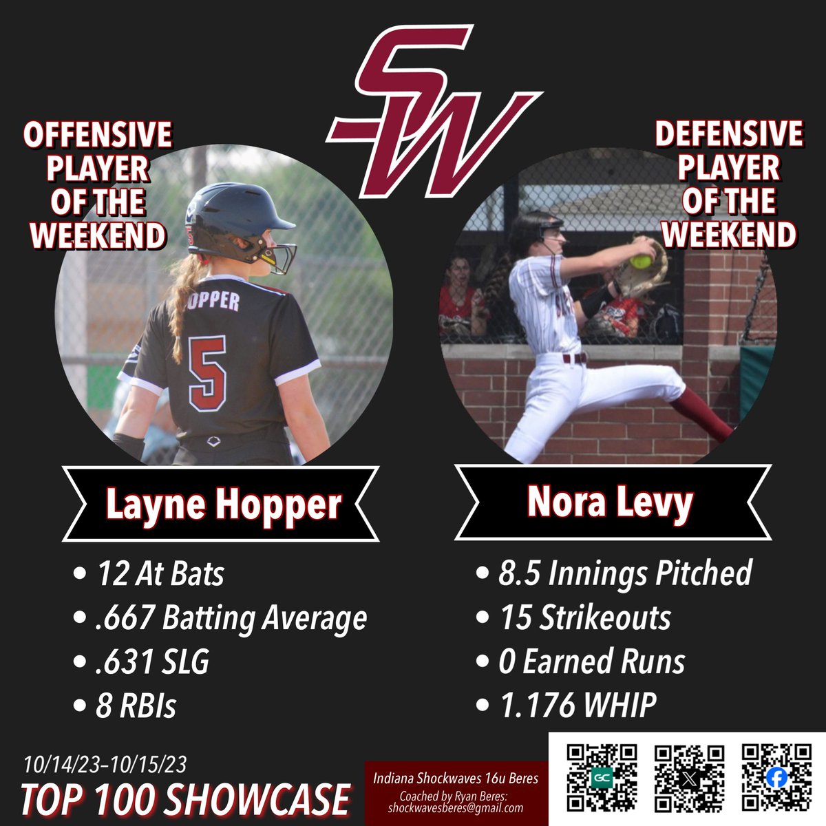 Indiana Shockwaves 18u Beres tweet media