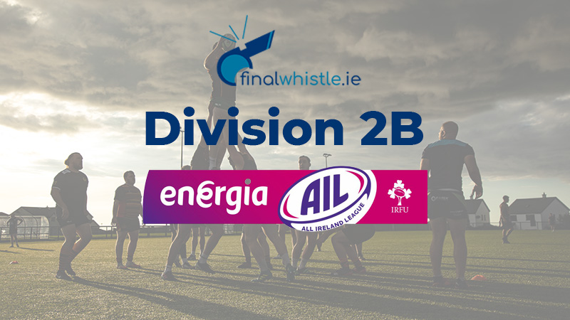 FinalWhistleIE's tweet photo. AIL Roundup: Division 2B Round 2

With their 20th straight bonus point win Instonians now sit top of Division 2B, Sligo just behind on score difference.

📄 https://t.co/woPcxKAHDP
✏️ @diarmuidkearney
📸 @sportsfile

@IrishRugby #EnergiaAIL https://t.co/d7QhsGYy1n
