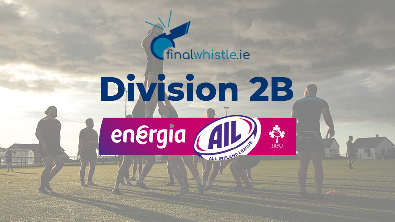 AIL Roundup: Division 2B Round 2 With their 20th straight bonus point win Instonians now sit top of Division 2B, Sligo just behind on score difference. 📄 finalwhistle.ie/rugby/ail-roun… ✏️ @diarmuidkearney 📸 @sportsfile @IrishRugby #EnergiaAIL