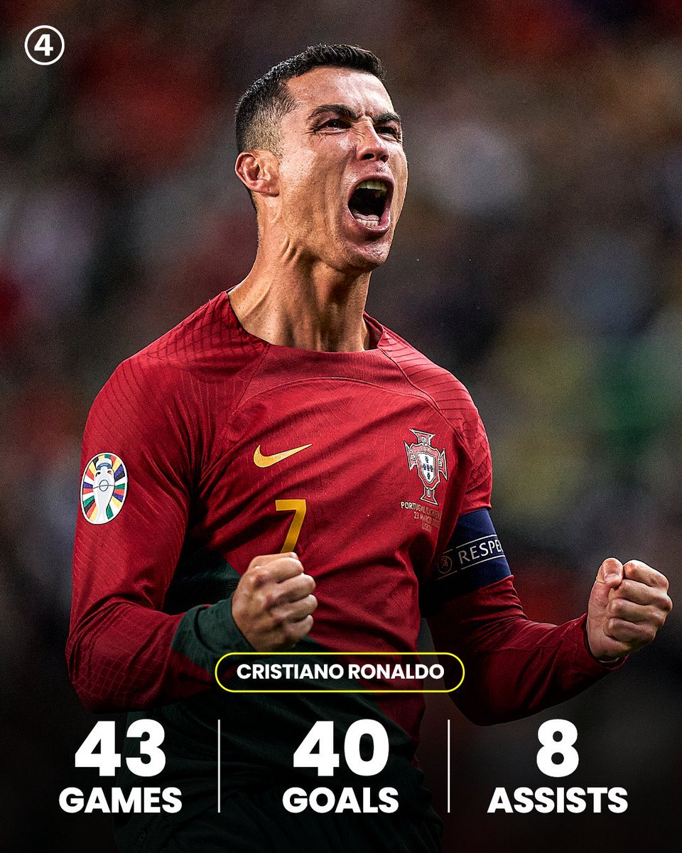 38 anos, depois de passar por uma tragédia familiar, ser colocado no lixo por praticamente todo o mundo, e assim teve forças pra se reerguer e mostrar o seu real valor.

Não é pra poucos, é pra um só.

É pra Cristiano Ronaldo.