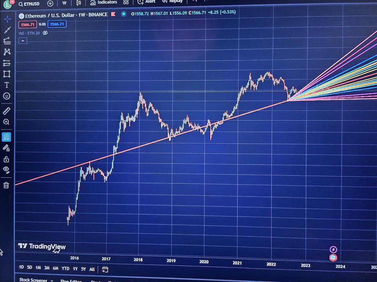 AndyUntz's tweet photo. I let the ETH charts speak for it self. 
Remember who first showed you this first. 😉

#bitcoin    #bitcoinprice  #crypto #eth #cryptocurrencies #cryptocurrency #cryptotrading #btc    #ethereum #cryptomarket #cryptotrader https://t.co/Vy3bf2nWCr