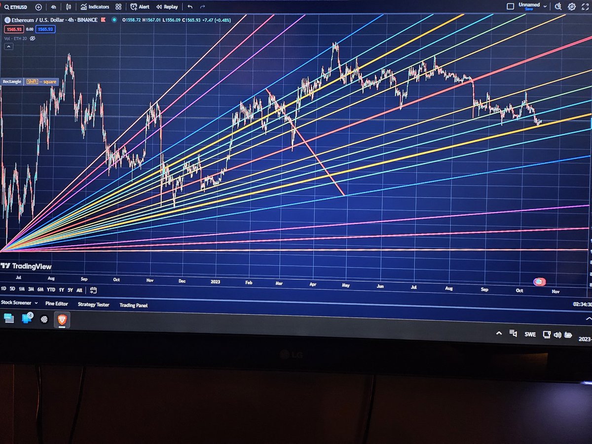 AndyUntz's tweet photo. I let the ETH charts speak for it self. 
Remember who first showed you this first. 😉

#bitcoin    #bitcoinprice  #crypto #eth #cryptocurrencies #cryptocurrency #cryptotrading #btc    #ethereum #cryptomarket #cryptotrader https://t.co/Vy3bf2nWCr