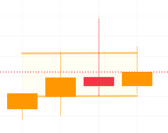 niveyshak's tweet photo. Martin Burn
LTP: 41
- This is a #Watchonly setup 😂
- 3 years of massive darvas build up 😲
- Promoters have been adding at higher levels also since 2017-2018, got flat to positive returns since 5-6 years 🎁
- Scrip ROI is negative in last 5 years, but did 20% in last 3 months!! 🤑
@ArindamPramnk heard of this company ?
#MARBU #MARTINBURN