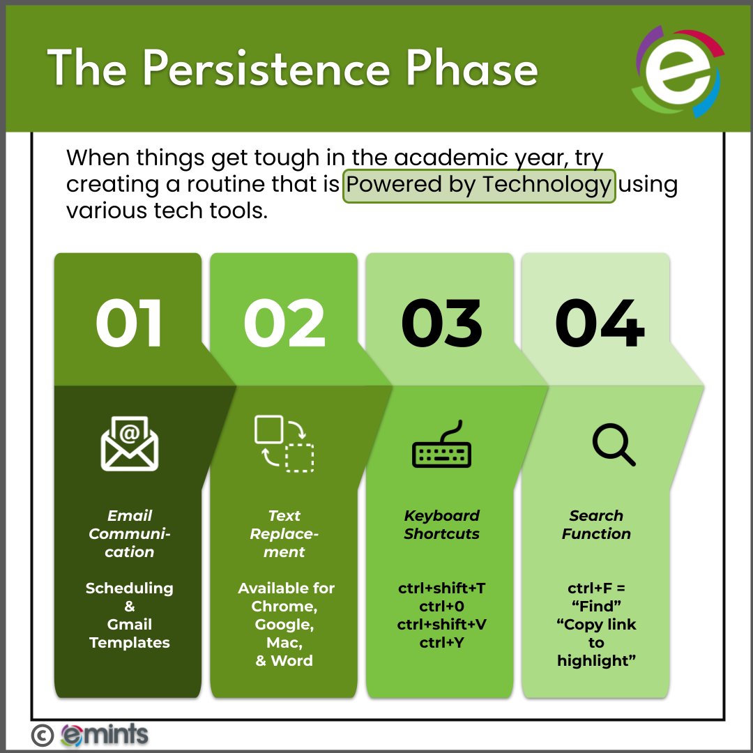 emintsnc's tweet photo. Use #TechTools to help you during “The Persistence Phase.” Schedule messages, create email templates, use text replacements, try keyboard shortcuts, and use specific search functions to save time. #eMINTS #emintsTips #TipCards #TuesdayTip #TipTuesday #PoweredByTech #TechTips https://t.co/PzAkJ1vEXP