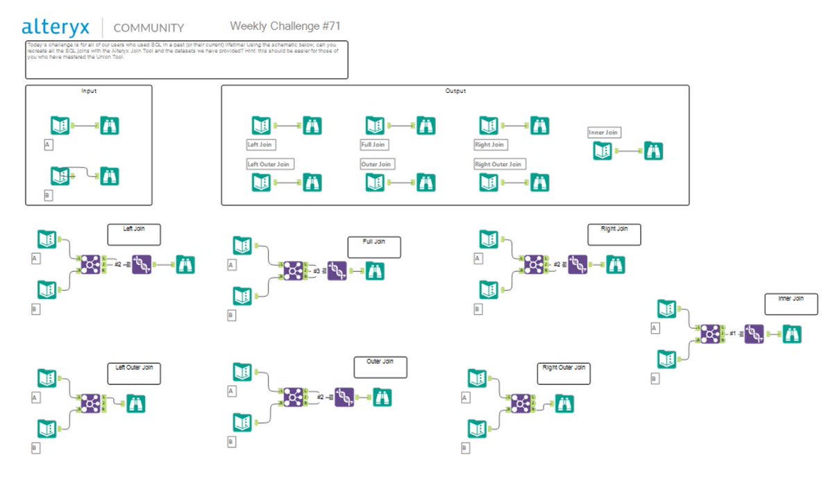 Randee_Johnson's tweet photo. First Alteryx Challenge Completed! 🎉
https://t.co/TB8QaKwr75

@dataschoolNY @MMcFadden93 #DSNY6 https://t.co/76Qhi0k2ga