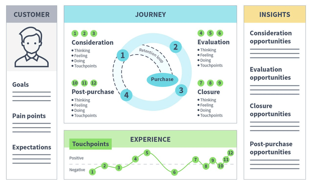 🗺️ Journey Mapping: 'An email is a map; lead your readers on a thrilling adventure.' — J.R.R. Tolkien

👛📩Guide your readers on epic journeys through your emails, leaving them craving more. 

#JourneyMapping #DigitalMarketing #Audiences #email #EmailMarketing #contentmarketing